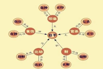 八字喜用神 — 零基础分喜忌全套干货