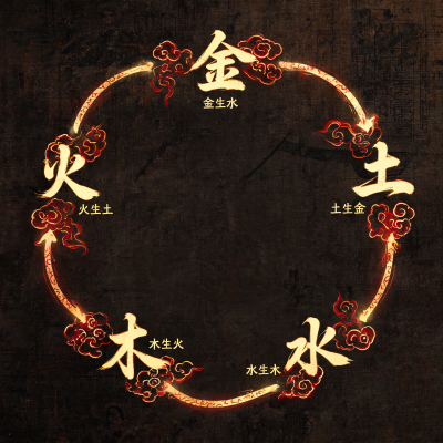正财格的解读